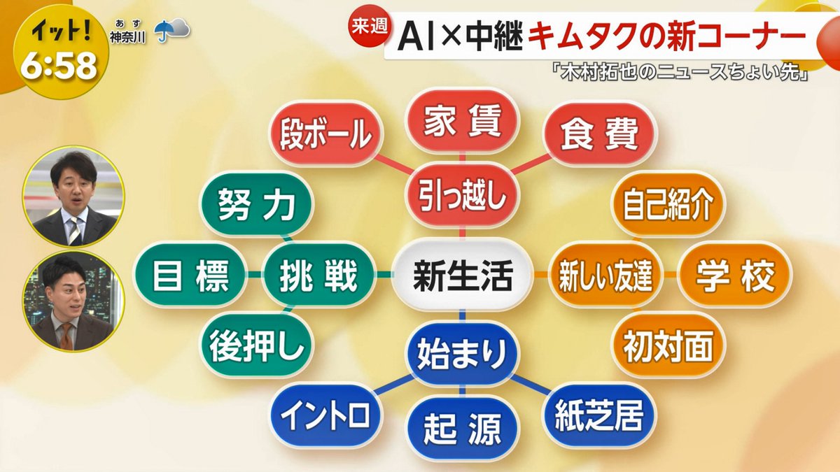 イット！も新コーナーか