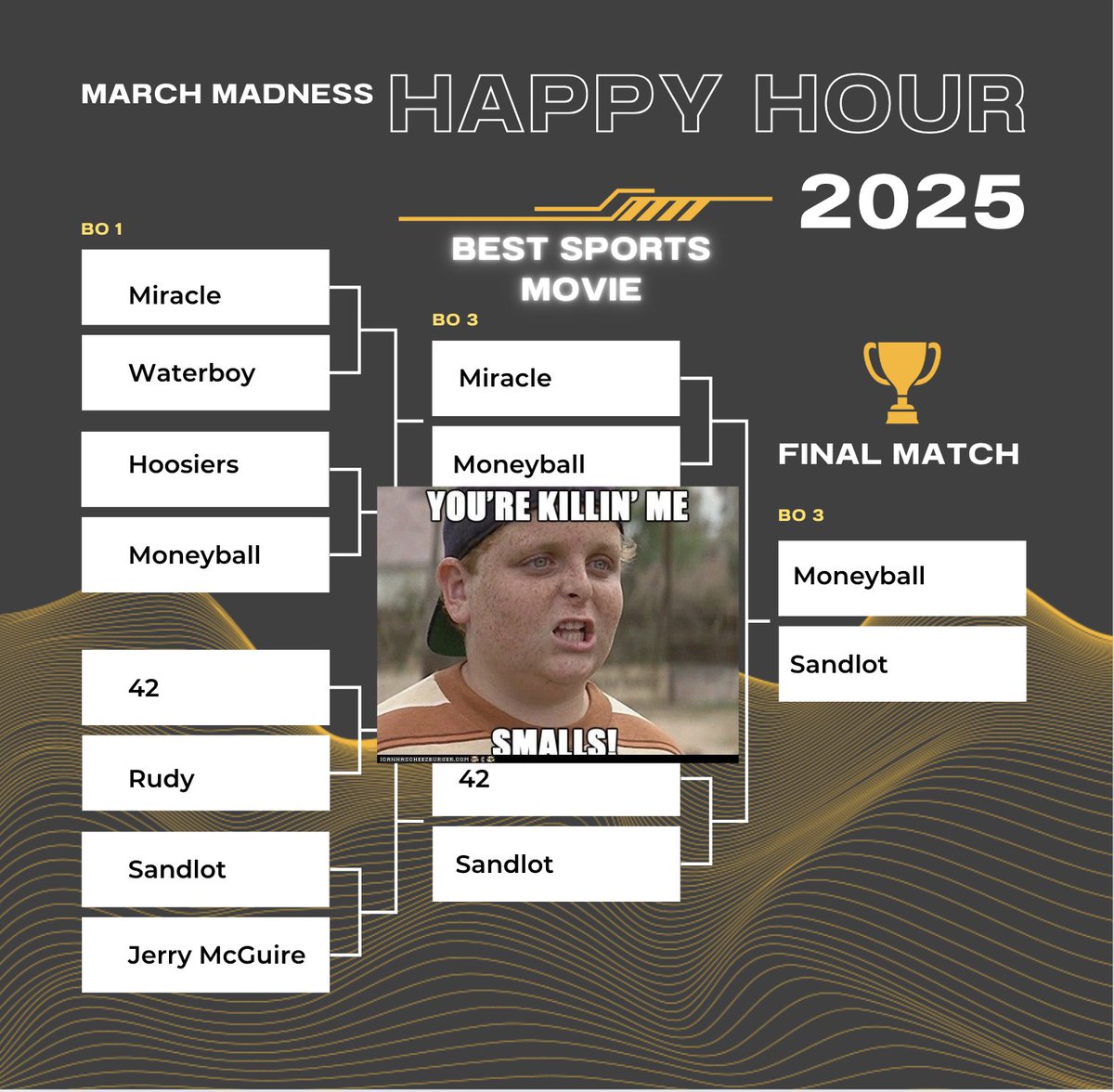 SynergyEngineer's tweet image. 🏆 Do you agree with our winner? Drop your favorite sports movie in the comments and tell us if we got it right or if there was a major buzzer-beater upset! ⬇️

#MarchMadness #SportsMovieBracket #HappyHourFun #ThrowbackFriday #Team #TeamBuilding #Synergy #Engineers #Sandlot