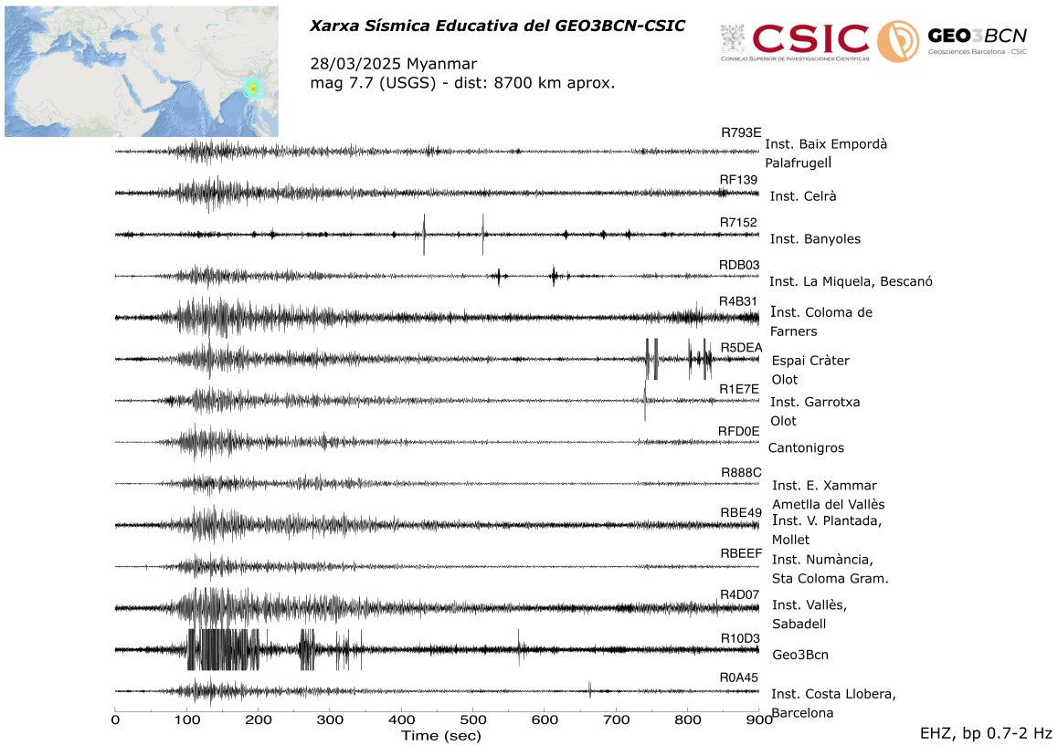 Jordi Diaz Cusi (@jdiazcusi) on Twitter photo El terratrèmol de magnitud 7.7 a Myanmar, enregistrat a les estacions de la Xarxa Sismica Educativa del <a href="/GEO3BCN_CSIC/">GEO3BCN - CSIC</a> , després de viatjar 8700 km <a href="/raspishake/">Raspberry Shake</a> El terratrèmol de magnitud 7.7 a Myanmar, enregistrat a les estacions de la Xarxa Sismica Educativa del <a href="/GEO3BCN_CSIC/">GEO3BCN - CSIC</a> , després de viatjar 8700 km <a href="/raspishake/">Raspberry Shake</a>