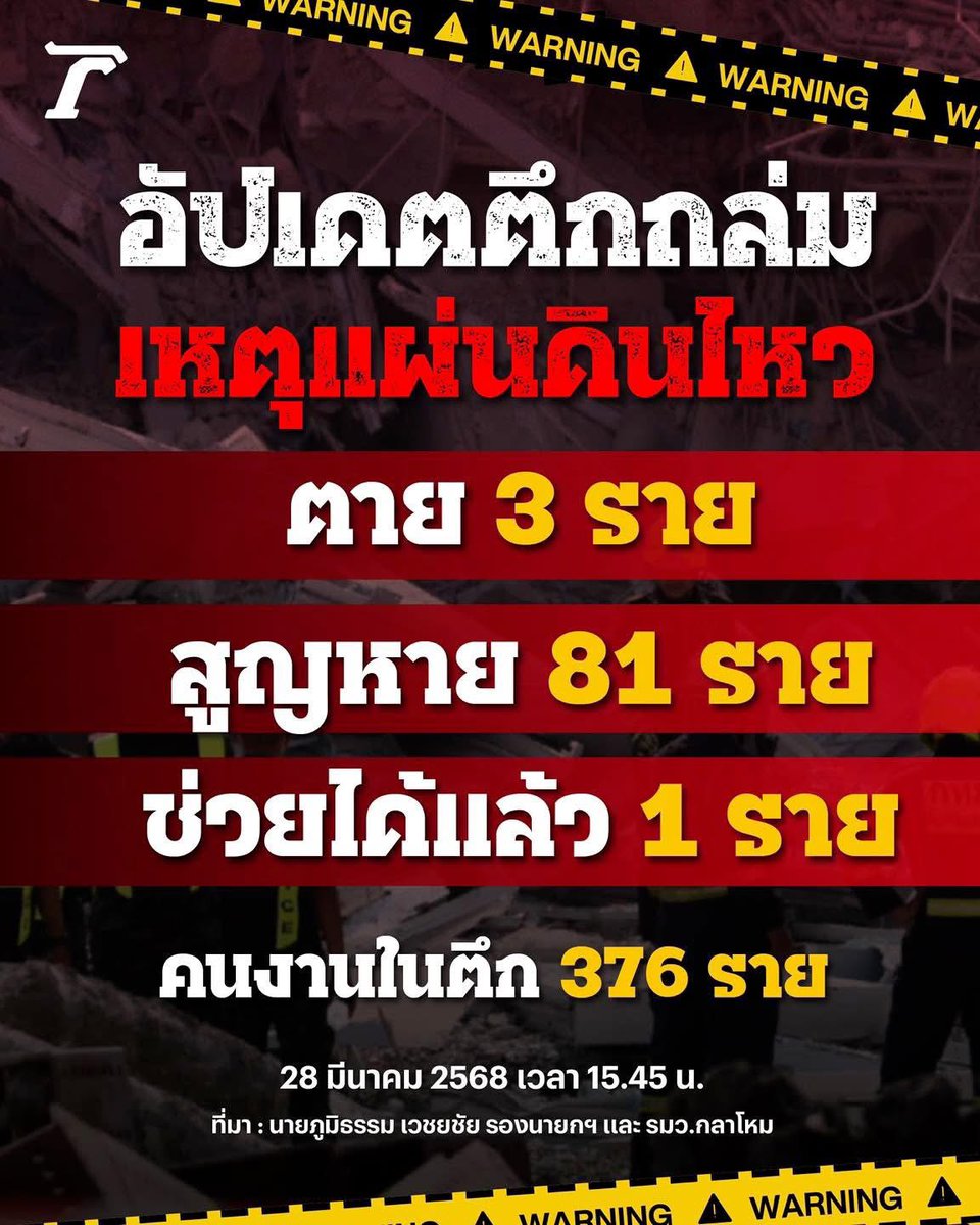 ความคืบหน้าล่าสุด #ตึกถล่ม แถว #จตุจักร หลังเกิดเหตุ #แผ่นดินไหว #Aftershock

#earthquake #แผ่นดินไหวประเทศไทย