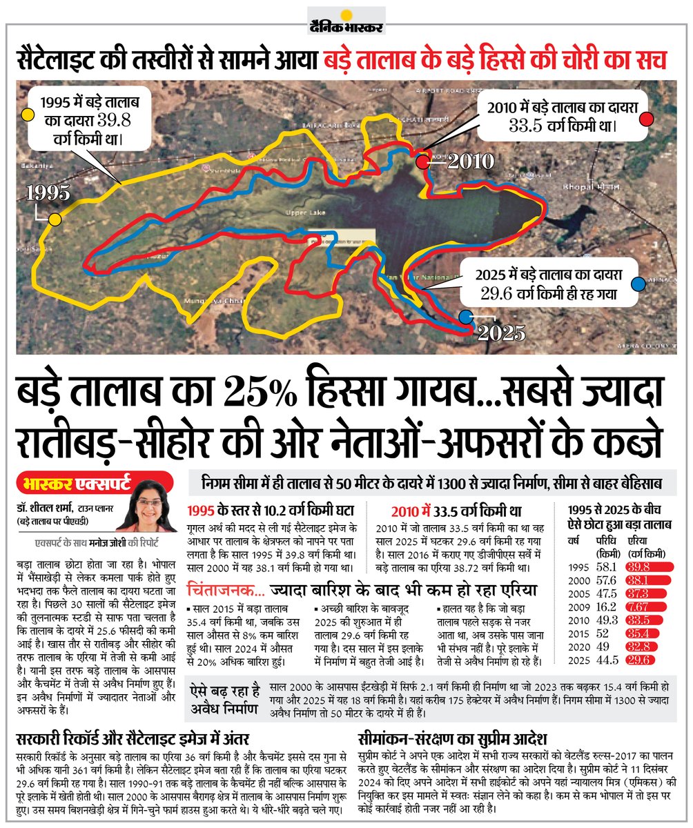 DainikBhaskar's tweet photo. बड़े तालाब का 25% हिस्सा गायब, सैटेलाइट इमेज से सामने आया सच... सबसे ज्यादा रातीबड़-सीहोर की ओर नेताओं-अफसरों के कब्जे में
#Bhopal #MadhyaPradesh 
अधिक खबरें और ई-पेपर पढ़ने के लिए दैनिक भास्कर एप इंस्टॉल करें - https://t.co/uXrhGptKBM https://t.co/EFWDo1Ihad