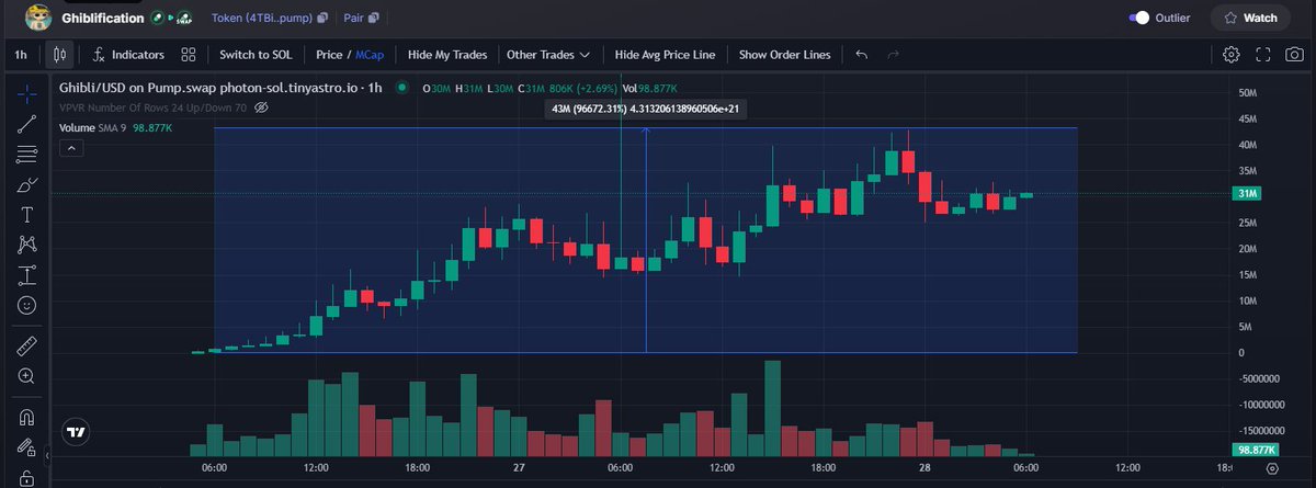 800x on $GHIBLI

arise