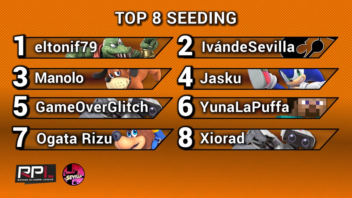 RP League (@rankedplayers) on Twitter photo ¡Seeding y brackets publicados! Top 8 Seeding que veremos mañana en el Boosted Saga en <a href="/Challenger_GC/">Challenger Gaming Center</a>!
1⃣ <a href="/eltonif79/">Toni F</a>
2⃣ <a href="/IvanRomeroSSB/">IvándeSevilla</a>
3⃣ <a href="/ManoloBolos/">GP | Manolo🐕🦺</a>
4⃣ <a href="/Jasku_Jask/">Jasku</a>
5⃣ <a href="/GameOverGlitch/">G.O.G.</a>
6⃣ <a href="/YunaLaPuffa/">GP | YunaLaPuffa</a>
7⃣ <a href="/ORIZU017/">Ogata Rizu</a>
8⃣ Xiorad
¡Suerte a todos! ¡Seeding y brackets publicados! Top 8 Seeding que veremos mañana en el Boosted Saga en <a href="/Challenger_GC/">Challenger Gaming Center</a>!
1⃣ <a href="/eltonif79/">Toni F</a>
2⃣ <a href="/IvanRomeroSSB/">IvándeSevilla</a>
3⃣ <a href="/ManoloBolos/">GP | Manolo🐕🦺</a>
4⃣ <a href="/Jasku_Jask/">Jasku</a>
5⃣ <a href="/GameOverGlitch/">G.O.G.</a>
6⃣ <a href="/YunaLaPuffa/">GP | YunaLaPuffa</a>
7⃣ <a href="/ORIZU017/">Ogata Rizu</a>
8⃣ Xiorad
¡Suerte a todos!