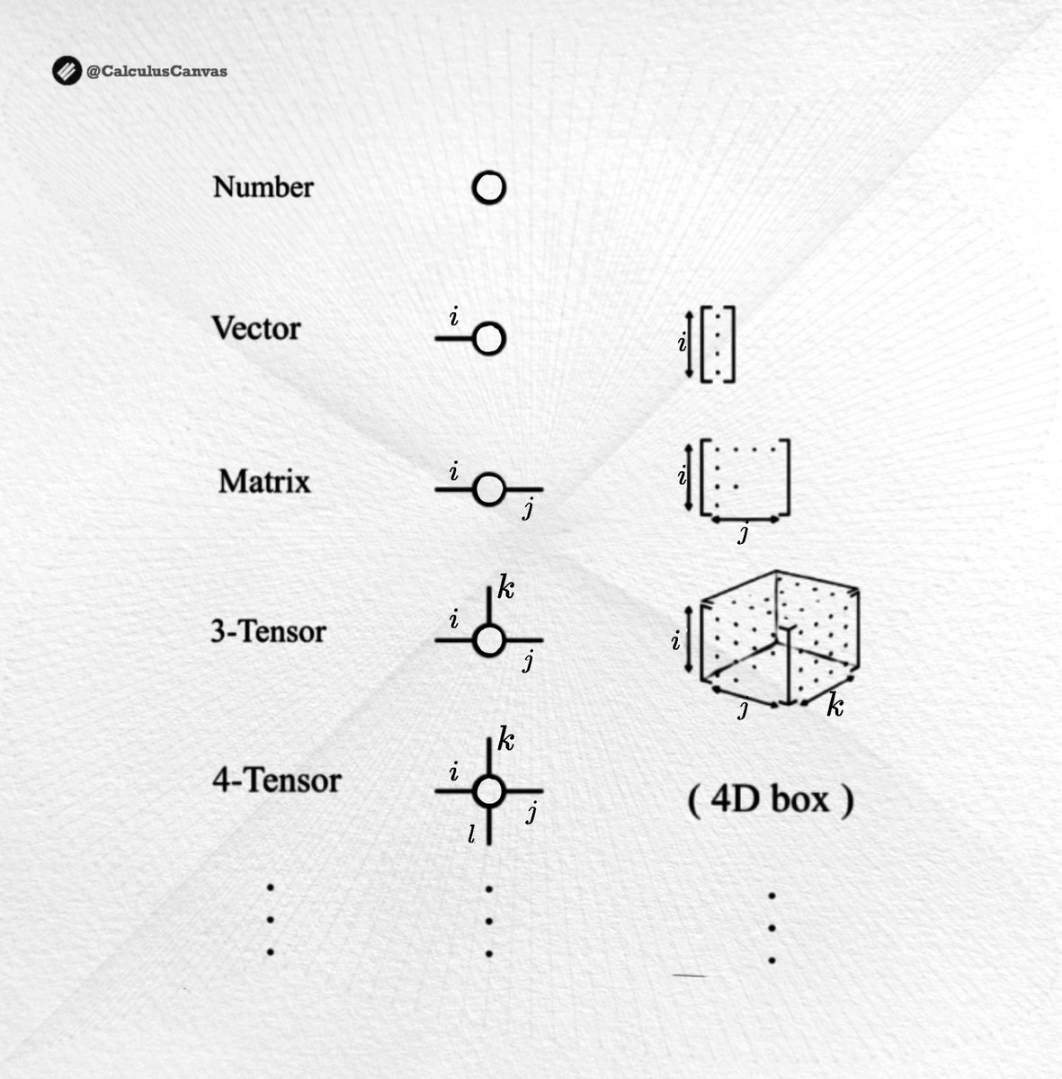 The Math Flow tweet media