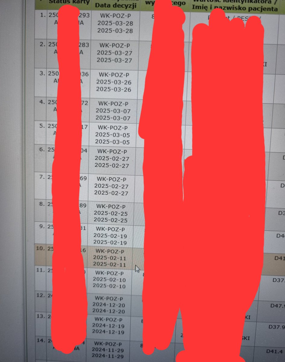 To mój "urobek" kart DILO- pominąwszy pacjentów z ostatniego tygodnia (kumulacja dzięki badaniom 40+) jak przeanalizowałem karty z ostatnich 12mcy- około 40% pacjentów nie zgłosiło się na rozpoczęcie diagnostyki! 🤦‍♂️