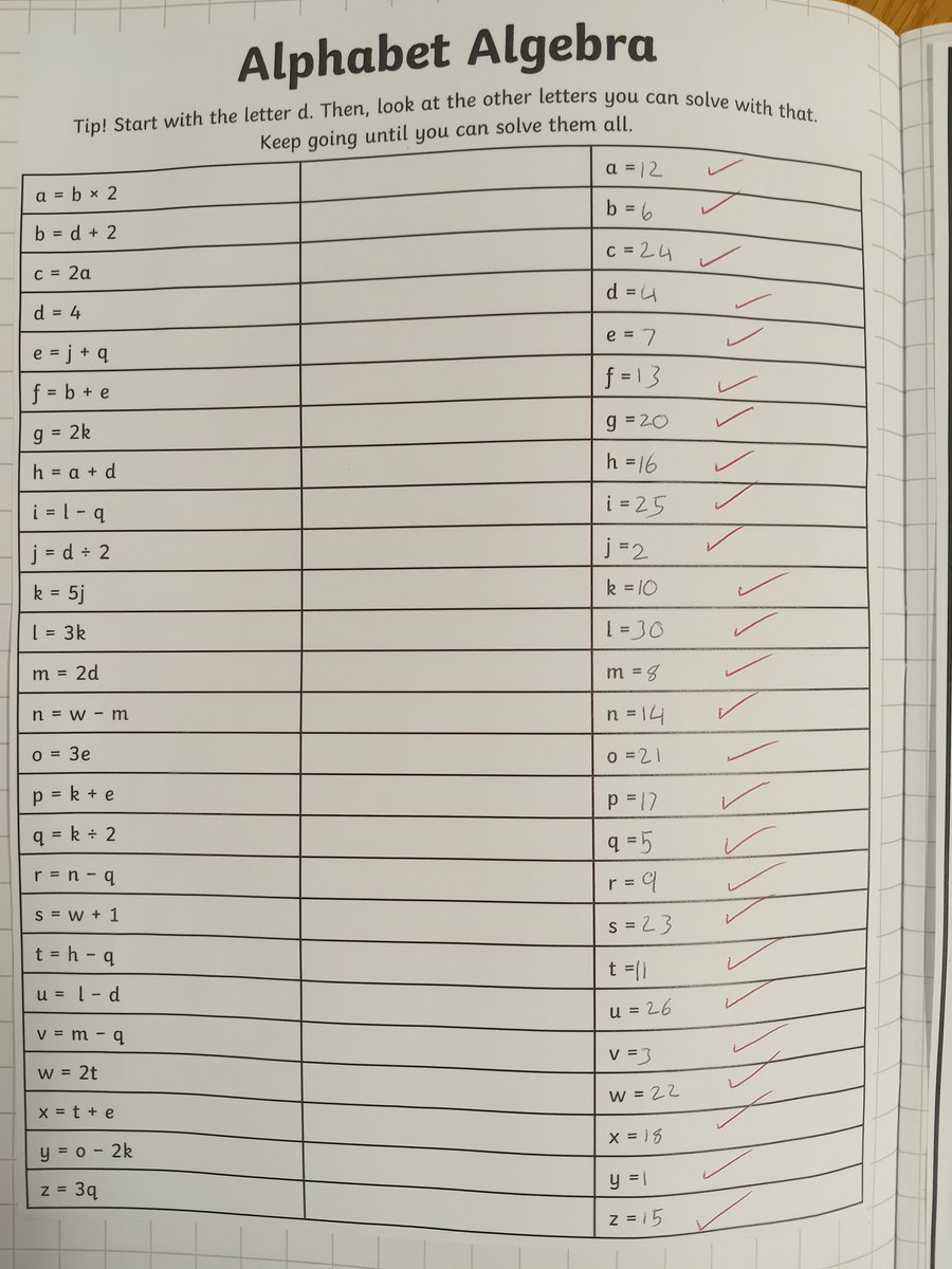 CWCHS_XL's tweet photo. Check out the fantastic algebra work Year 8 have been completing with Mrs Godden! https://t.co/7HasLGwA2T