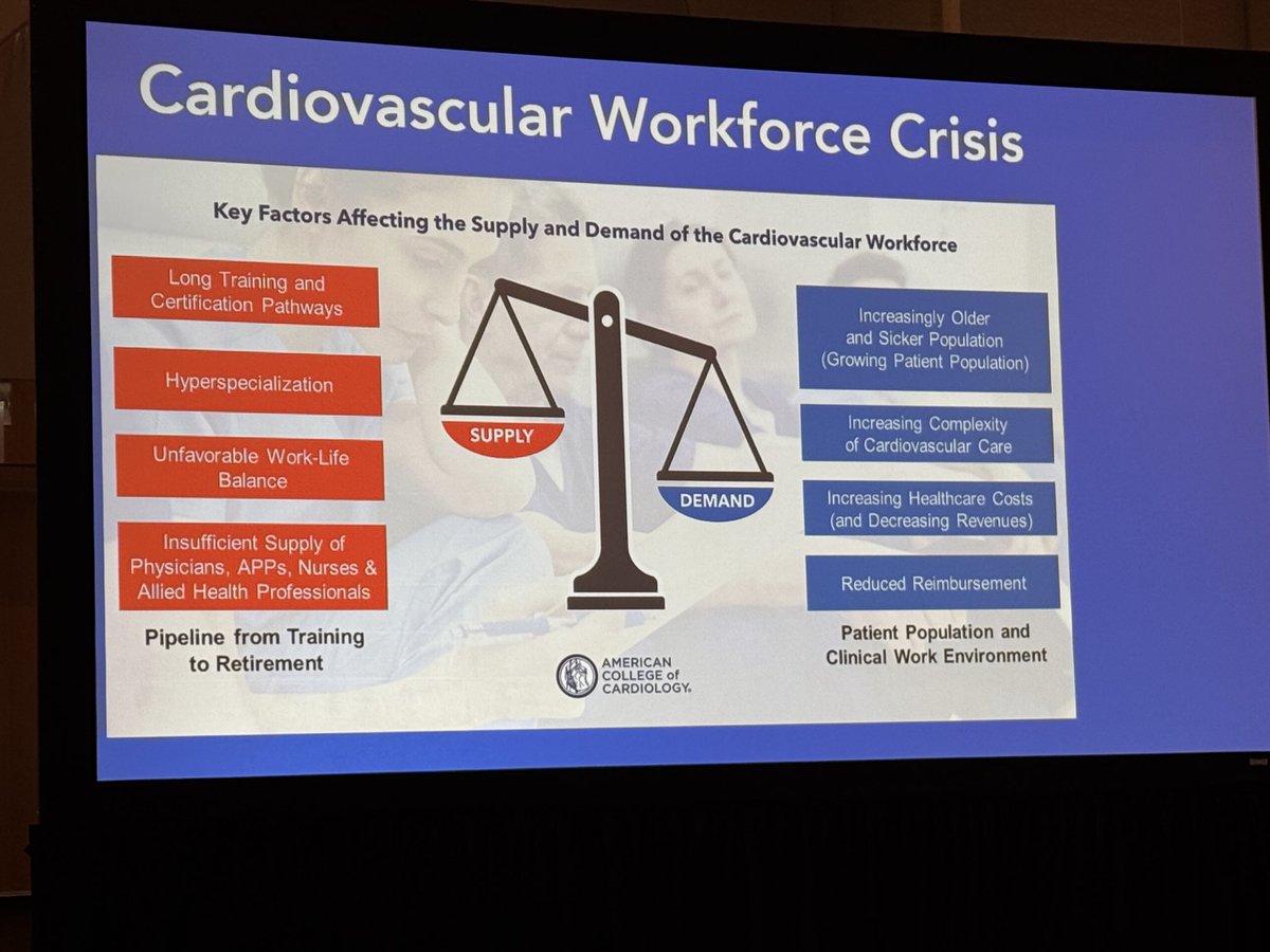 Vijay Rao, MD, PhD (@vijayrao7474) on Twitter photo <a href="/medtmaddox/">Thomas M. Maddox MD</a> updating on the CV workforce crisis next generation looking for better work life balance, long training pathways, increased complexity of care, increased costs with reduced reimbursements <a href="/ACCinTouch/">American College of Cardiology</a> #ACC25 <a href="/medtmaddox/">Thomas M. Maddox MD</a> updating on the CV workforce crisis next generation looking for better work life balance, long training pathways, increased complexity of care, increased costs with reduced reimbursements <a href="/ACCinTouch/">American College of Cardiology</a> #ACC25