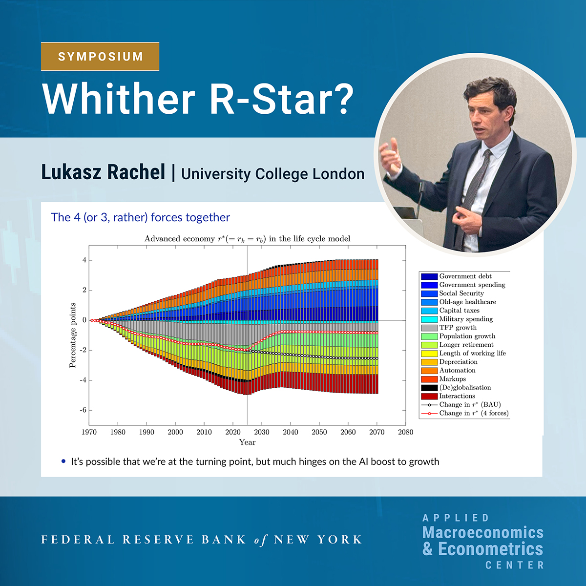 New York Fed Research (@nyfedresearch) on Twitter photo Lukasz Rachel (<a href="/EconUCL/">UCL Economics</a>) presented work quantifying drivers of the natural rate of interest (r-star), including forces beyond those normally considered: de-globalization, the end of the peace dividend, AI, and the green transition.
#AMEC Lukasz Rachel (<a href="/EconUCL/">UCL Economics</a>) presented work quantifying drivers of the natural rate of interest (r-star), including forces beyond those normally considered: de-globalization, the end of the peace dividend, AI, and the green transition.
#AMEC