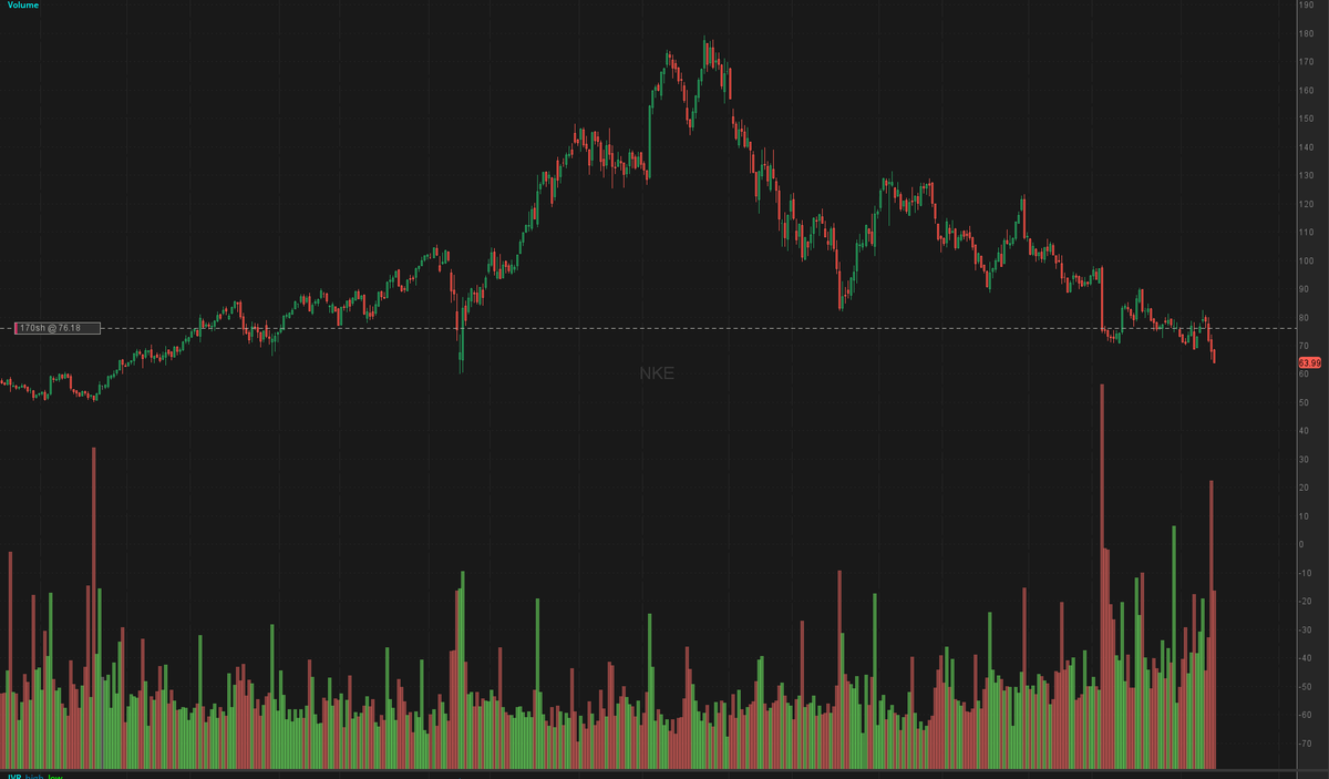 Awesome price level to average my $NKE position. If it won't work out I'll be at least a dividend grandpa 🥲