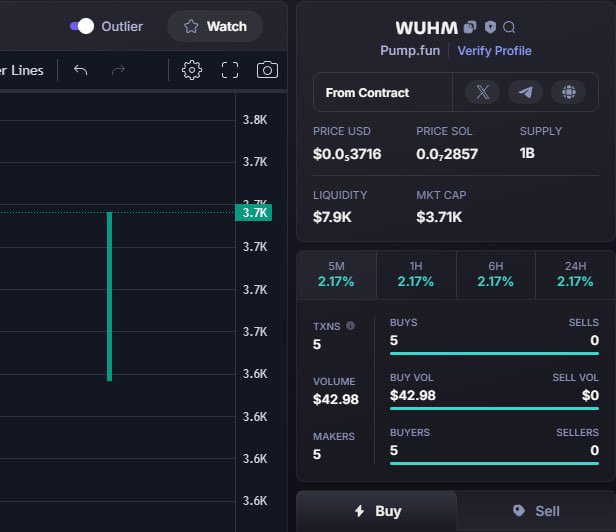 Robert_Dowwney3's tweet photo. 🏖Contact us to receive the earliest call
 🔗 https://t.co/ZqqrlmK30Z
CA
5FYkmmLe8WgY86G3zLjBpoZHFFRbDY6tGPvyQMuzpump
UPDATE :    SOL    /   $wuhm

Caller :       3,7k   -   ATH    1,7m
                              
Done  :     432✖️   

#Solana #memecoin #murong #GIZA 
#wuhm https://t.co/7YDJfmJMde