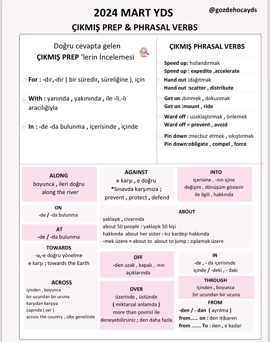gzddgn90's tweet photo. YDS 2025 &amp; 2024 Çıkmış Prep &amp; Phrasal verbs Kaydet ✅

#yds #yds2025 #yökdil #yökdil2025 #eyds #ydssonuç #ösym #ales #ingilizce https://t.co/udybasn6PE