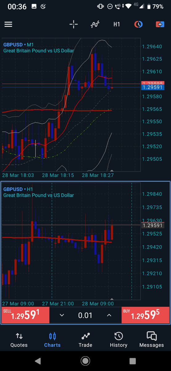 Hideokieiko's tweet photo. いつもならGBPUSDでロングだけど入ってなくて良かった。恐ろしい。EURUSDでラッキー https://t.co/n4y9WfTDnB