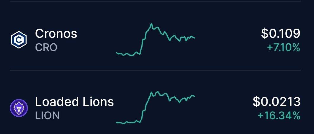 SunshineRainbow's tweet photo. But the market is tanking...
On this side of town it's #LionSeason ... moving as a unit. Floors going up 🚀🦁
#CroGang 🤝#LionGang
@LoadedLions_CDC
#crofam #CryptoCom #LionSzn $Cro $Lion https://t.co/sq3HeO2UDj