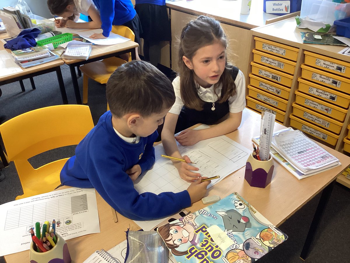 MNA_Year2's tweet photo. Today we have been investigating whether all our body parts grow as we get older. We have carried out an investigation to see if older children have larger head circumferences. We discovered that all children have similar sized head circumferences.@morley_newlands https://t.co/PE66zR1lHW