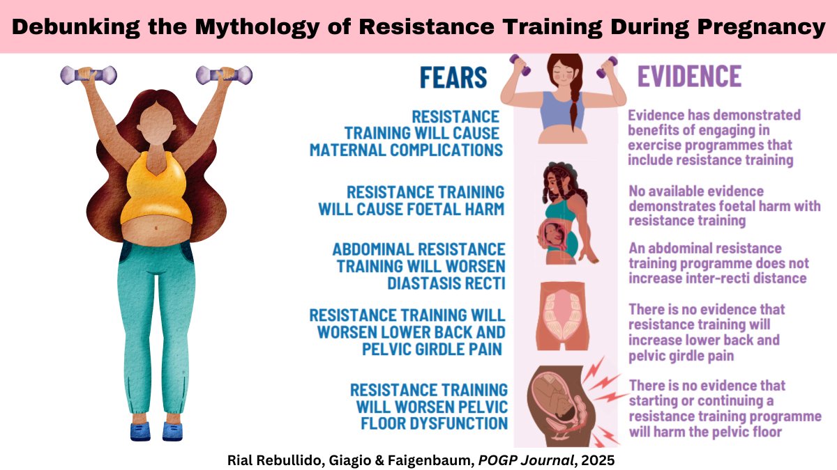 Concerted efforts are needed to push for a change in clinical guidance so pregnant women can benefit from well-designed resistance training during their perinatal journey (open access)
thepogp.co.uk/journal/38/pog…