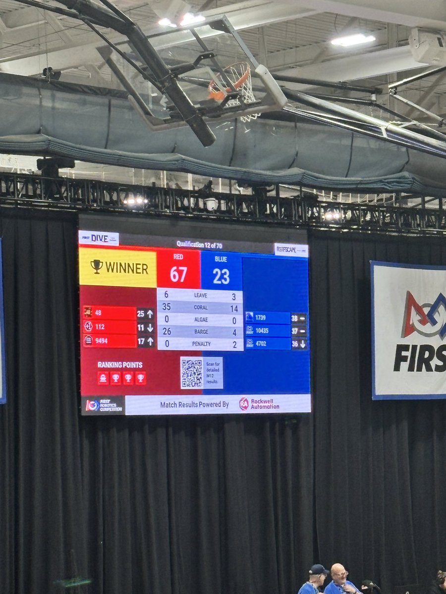 Another win in match 12. Big thanks to @delphielite and <a href="/FRC_Hanabi/">FRC Team Hanabi No.9494</a>