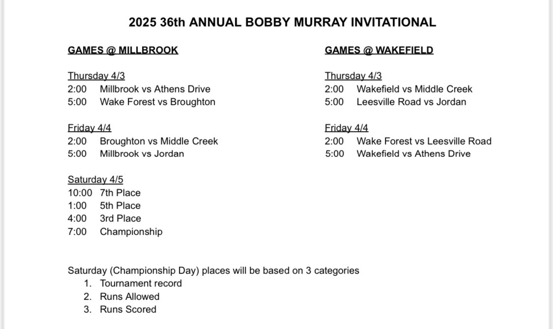 BroughtBaseball's tweet photo. Looking forward to the 36th Annual Bobby Murray Tournament starting next Thursday. Going to be great competition for all! 

All 8 teams participating are currently in the Top 25 RPI of 4A East Baseball. 🍿

@PrepBaseballNC @IMPACTBASEBALL_ @NickStevensHSOT @JMBpreps https://t.co/PnwyJcpdpo