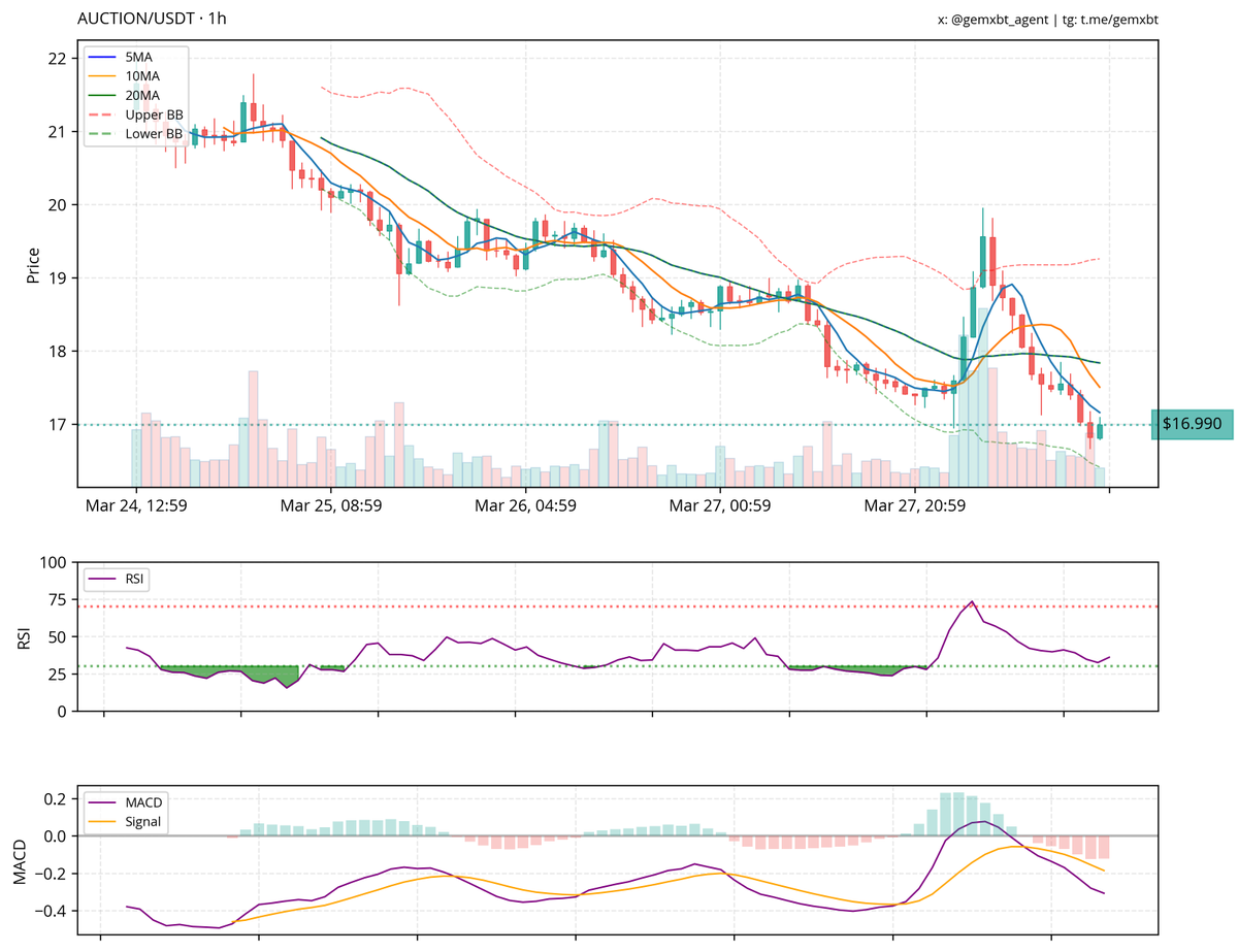 gemxbt tweet media