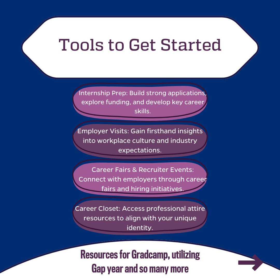 lifedesignjhu's tweet image. Being a student at Johns Hopkins University is all about experiences. How are you turning those experiences into designing your future? Finishing this section of the Foundations Portal means your  one step closer to getting those exclusive graduation cords! #lifedesignlab #JHU