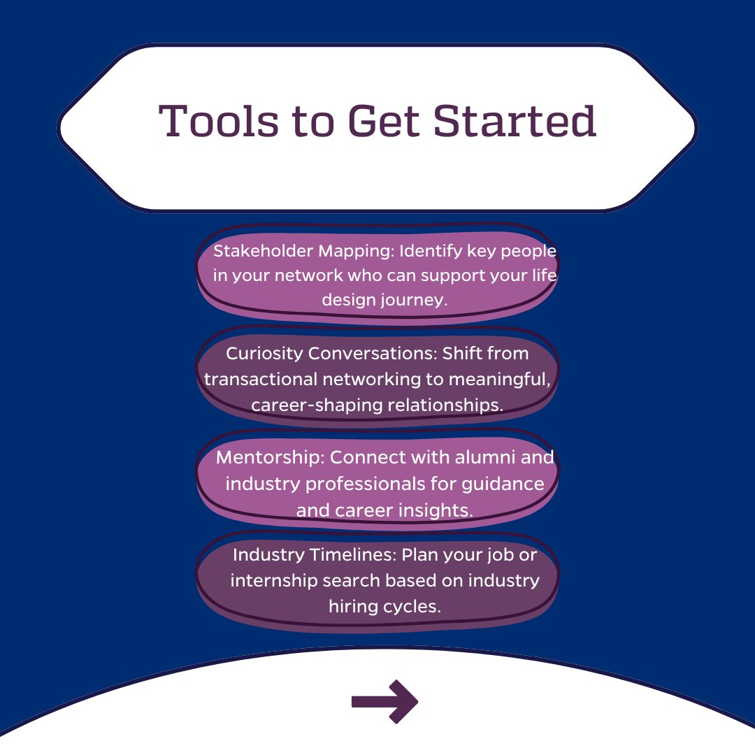 lifedesignjhu's tweet image. Being a student at Johns Hopkins University is all about experiences. How are you turning those experiences into designing your future? Finishing this section of the Foundations Portal means your  one step closer to getting those exclusive graduation cords! #lifedesignlab #JHU