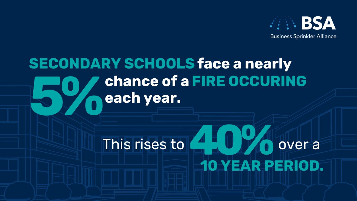 We are often told that fires are rare. This was recently said in relation to schools. Just a few days later, an academic presented an analysis and calmly stated that there is nearly a 5% chance of a fire occurring in a Secondary School each year.

#SchoolFire #FireProtection