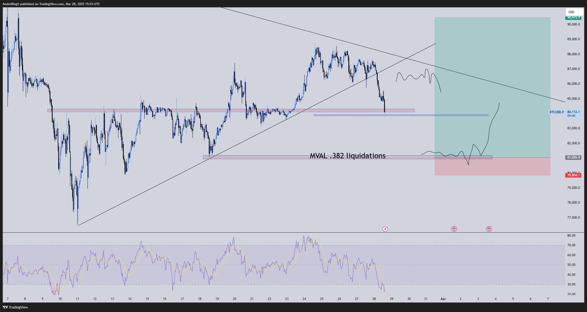 Trader Meso (@tradermeso) on Twitter photo 