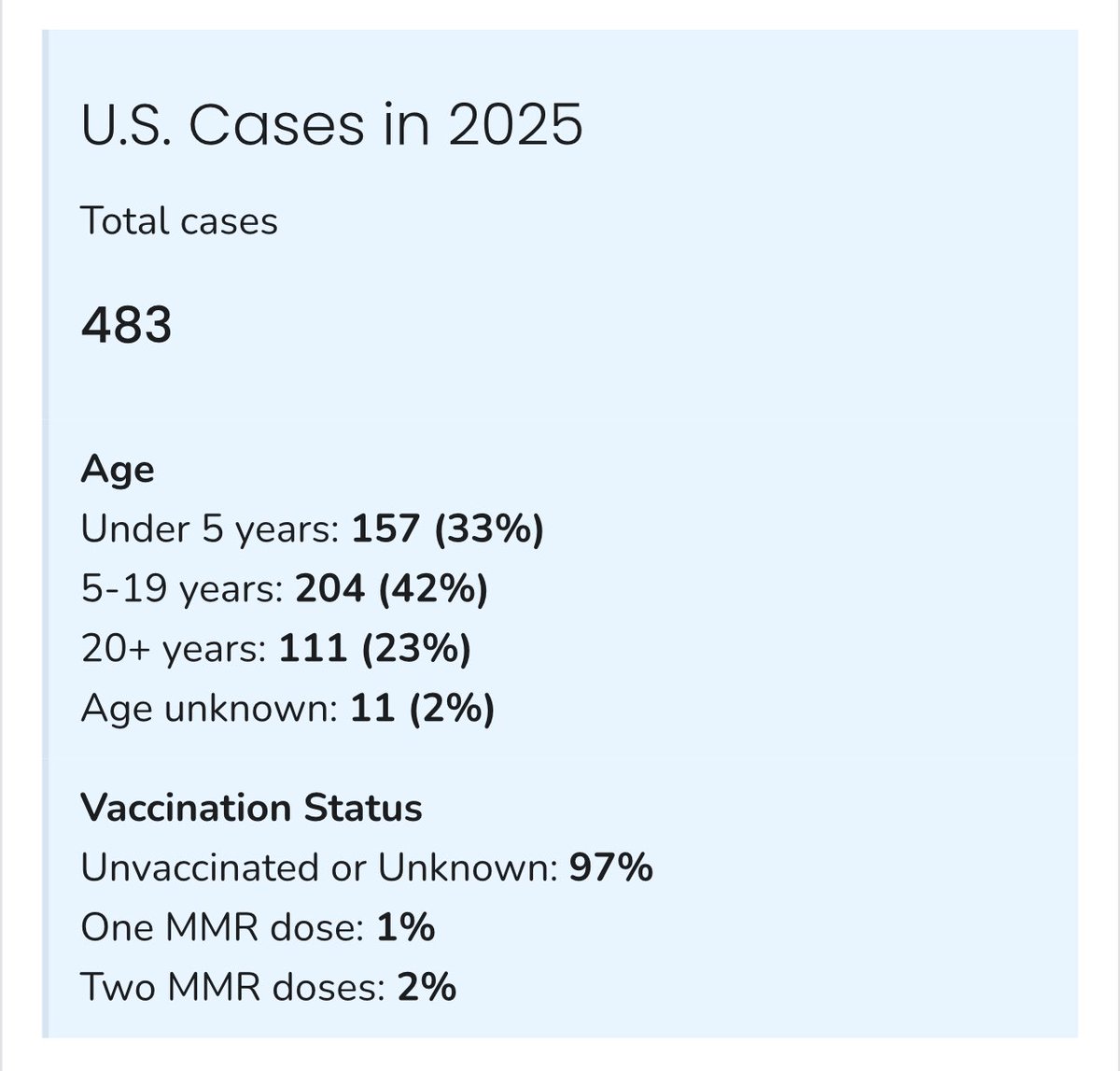 Eric Feigl-Ding tweet media