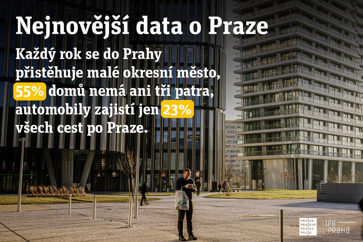 NEJNOVĚJŠÍ DATA O PRAZE 🌐Jaká? Všechna. Třeba, že každý rok se do Prahy přistěhuje malé okresní město, 55% domů nemá ani tři patra, automobily zajistí jen 23% všech cest po Praze 👇
uap.iprpraha.cz