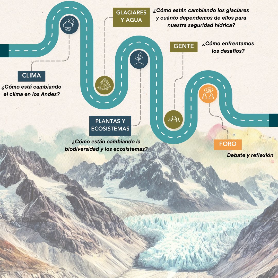 ¡Arrancamos con nuestros Diálogos Regionales!  Y como no podía ser de otra manera, lo haremos abordando el tema candente de 2025: los glaciares.
🗓️ Jueves 3 de abril, de 8:30 a 10:45 am Quito, Lima, Bogotá
📍 Virtual | Acceso libre
👉Únete: lnkd.in/eeVV4jTB

<a href="/SwissDevCoop/">Swiss Development and Cooperation</a>