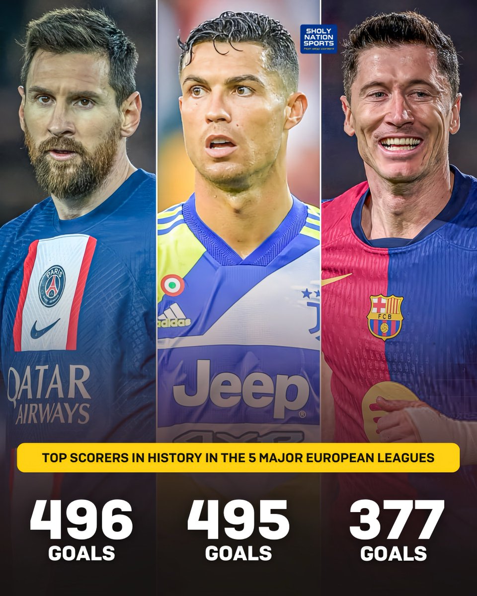 top scorer in european leagues
