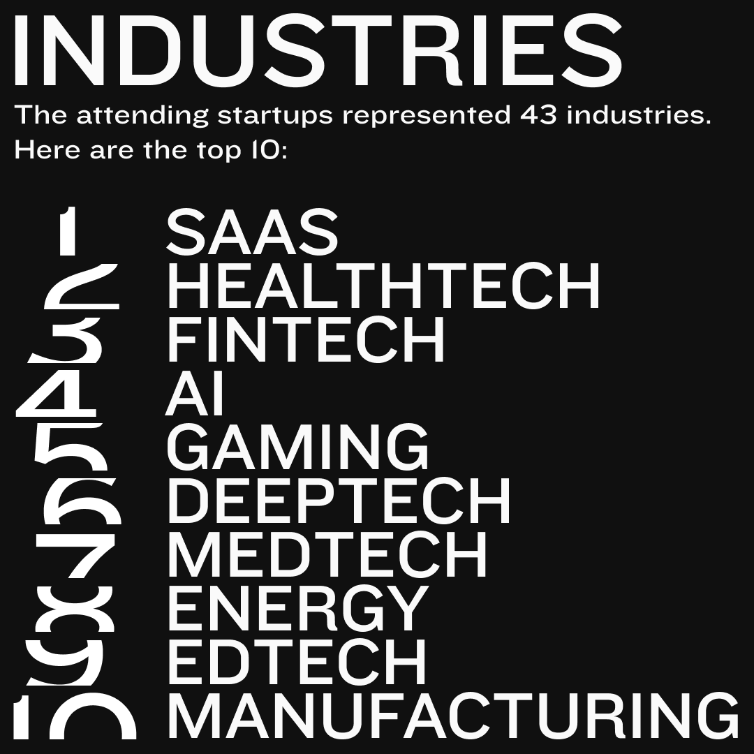 We crunched the data. Swipe through to see what Slush 2024 looked like in numbers.

It might feel like last year’s event just wrapped up, but Slush 2025 is already on the horizon. Time to get excited and pre-register.