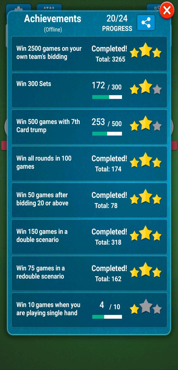 SatyapranG's tweet photo. My achievements progress.
Play 'Card Game 29' on 
Android: https://t.co/8Ugzx4pbzQ
iPhone: https://t.co/7r9srLw9w6 https://t.co/Bd6OfjHFHX