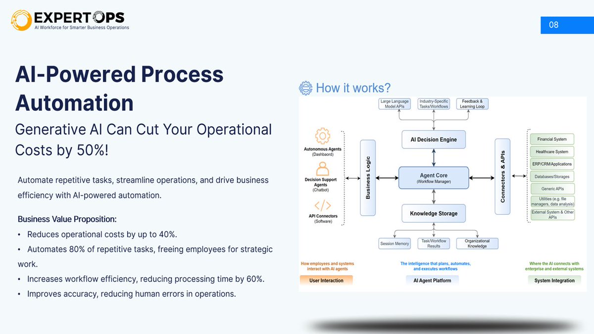 ExpertOpsAI's tweet image. #EnterpriseAI — #AI now helps automate end-to-end business processes, not just tasks. Check out our new Intelligent Process Automation (IPA) solution on Azure Marketplace.

appsource.microsoft.com/en-us/product/…

#EnterpriseAI #AIstrategy #DigitalTransformation #Innovation