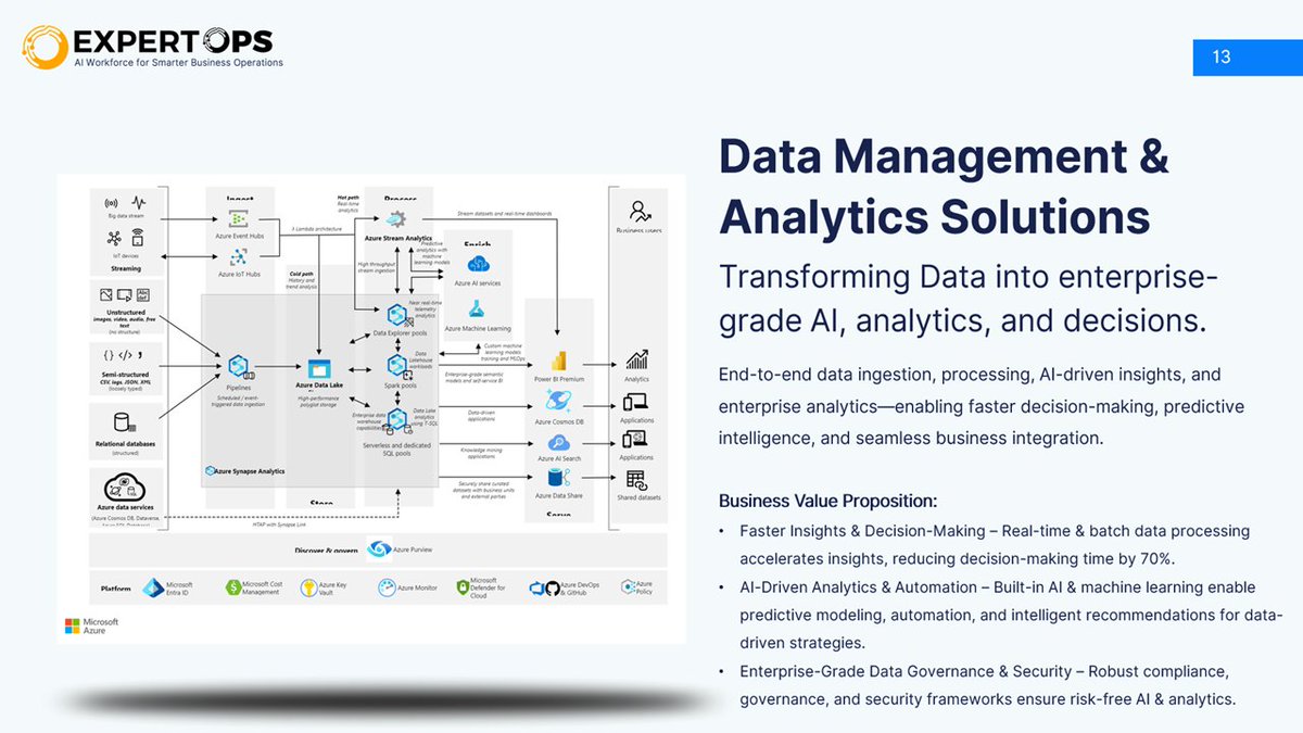 ExpertOpsAI's tweet image. Want to accelerate your #AI and #Data capabilities without heavy upfront investment?

Check out our Data &amp;amp; AI as a Service (DAaaS) offering—now live on the Azure Marketplace.

appsource.microsoft.com/en-us/product/…

#DigitalTransformation #Analytics #Automation #AzureMarketplace