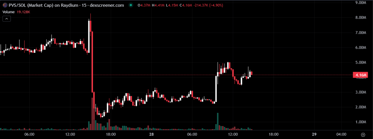 Friendly Fire tweet media