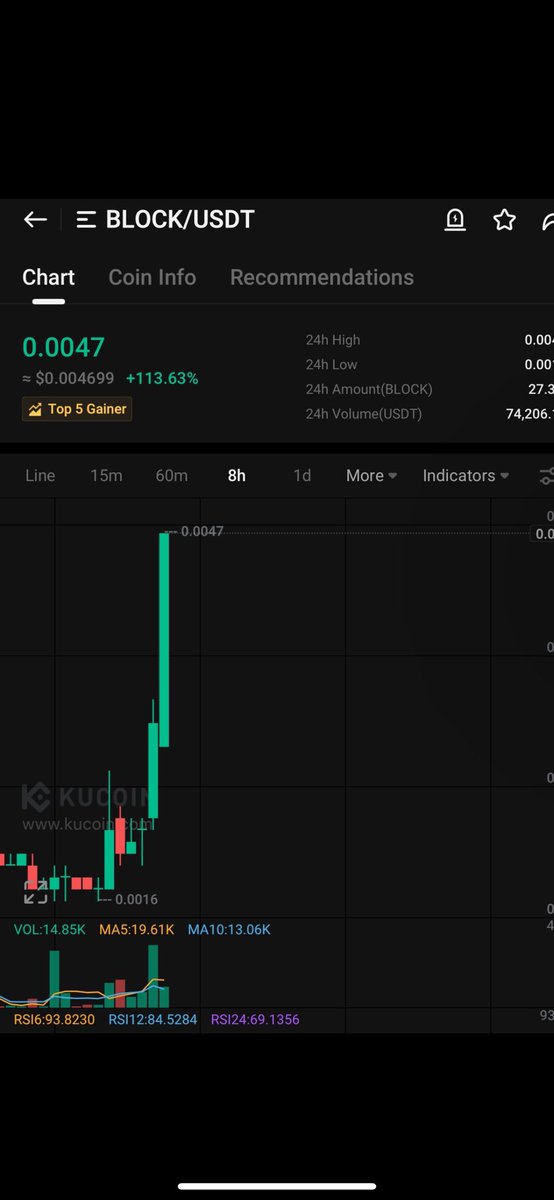 Bitcoinhabebe's tweet image. I’ve been sharing 1 new entry everyday for the past 8 days &amp;amp; everyday we are printing 50-100% in one of the worst market conditions 👌🏽. 

Every “Coin of the day” gets an incredible run shortly after shared entry. To be able to do that everyday is impressive &amp;amp; takes alot of work.…