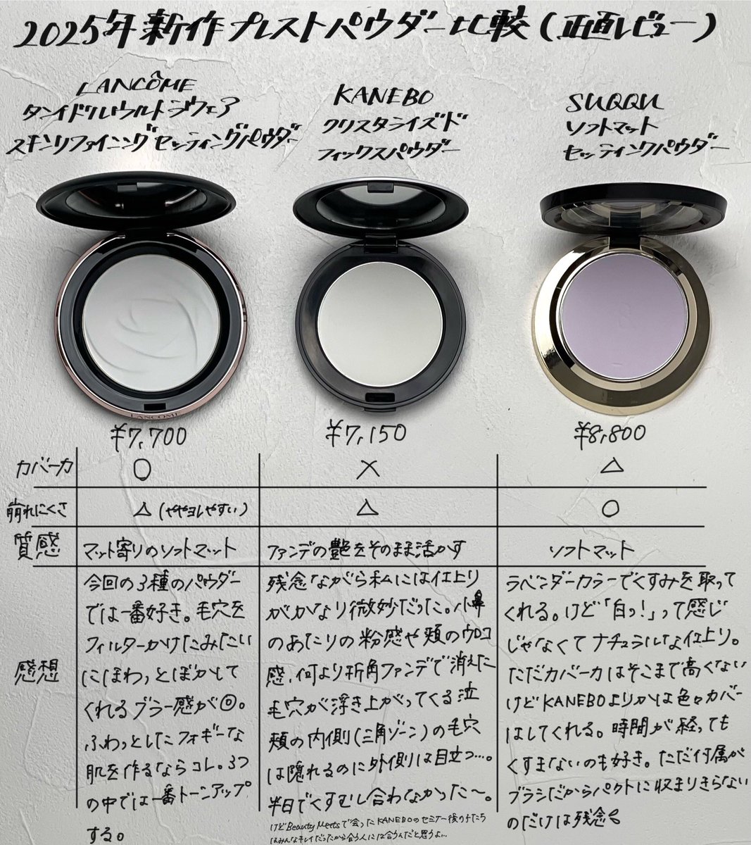 bonnoel0501's tweet photo. ⚠️正直レビューなので閲覧注意⚠️

今年発売のデパコス新作プレストパウダー(SUQQU、KANEBO、ランコム)を半顔ずつ塗ってしばらく比較してみたよ！

思ってたのと違ったのに関しても感じたことそのまま書いてます🙇‍♀️ https://t.co/E1O8NfIhBH