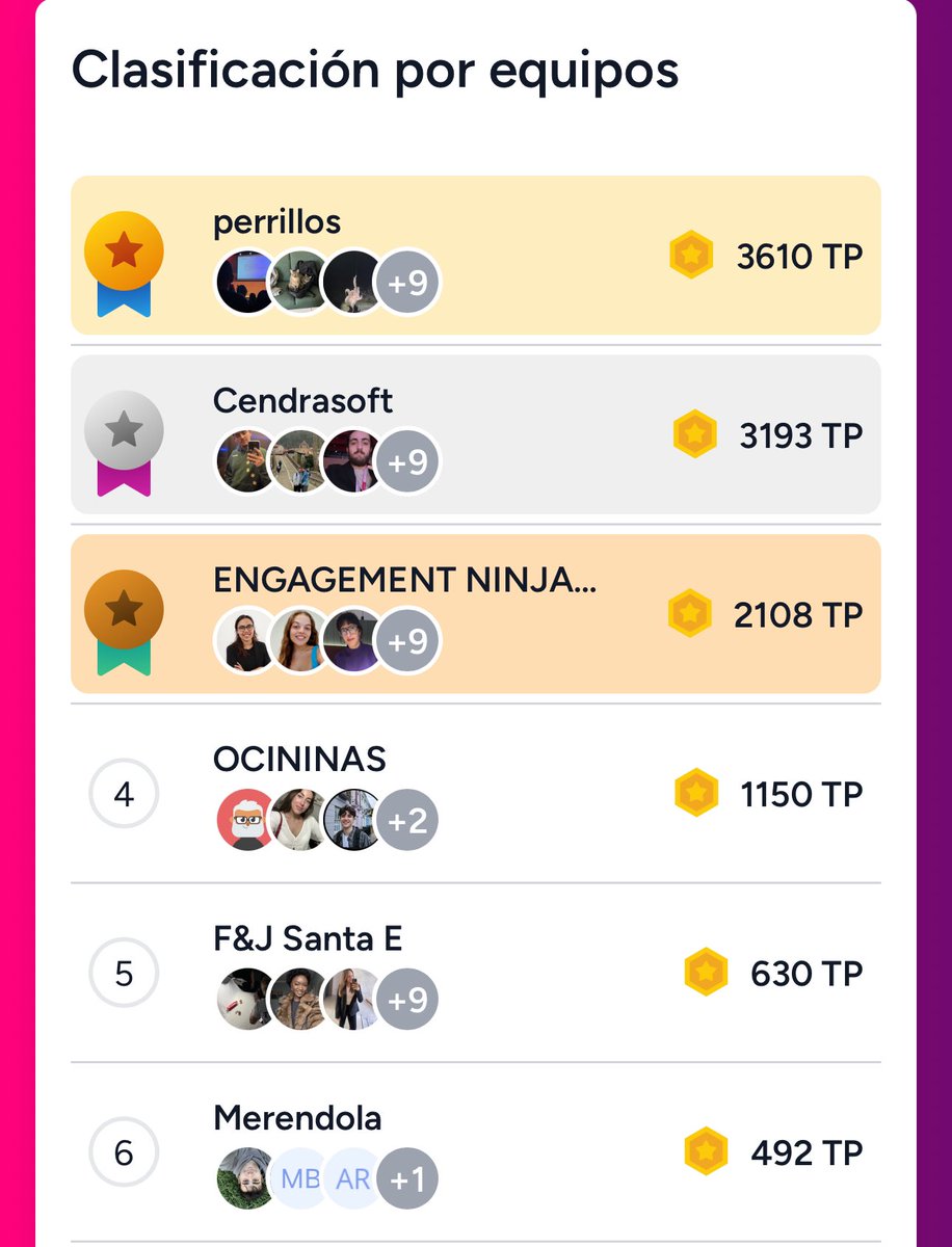 CCAgency_'s tweet photo. Sembla que hi ha un equip amb un nom tot curiós que ocupa la primera posició 🤣
#trafffic25 https://t.co/gZeuziOQYd