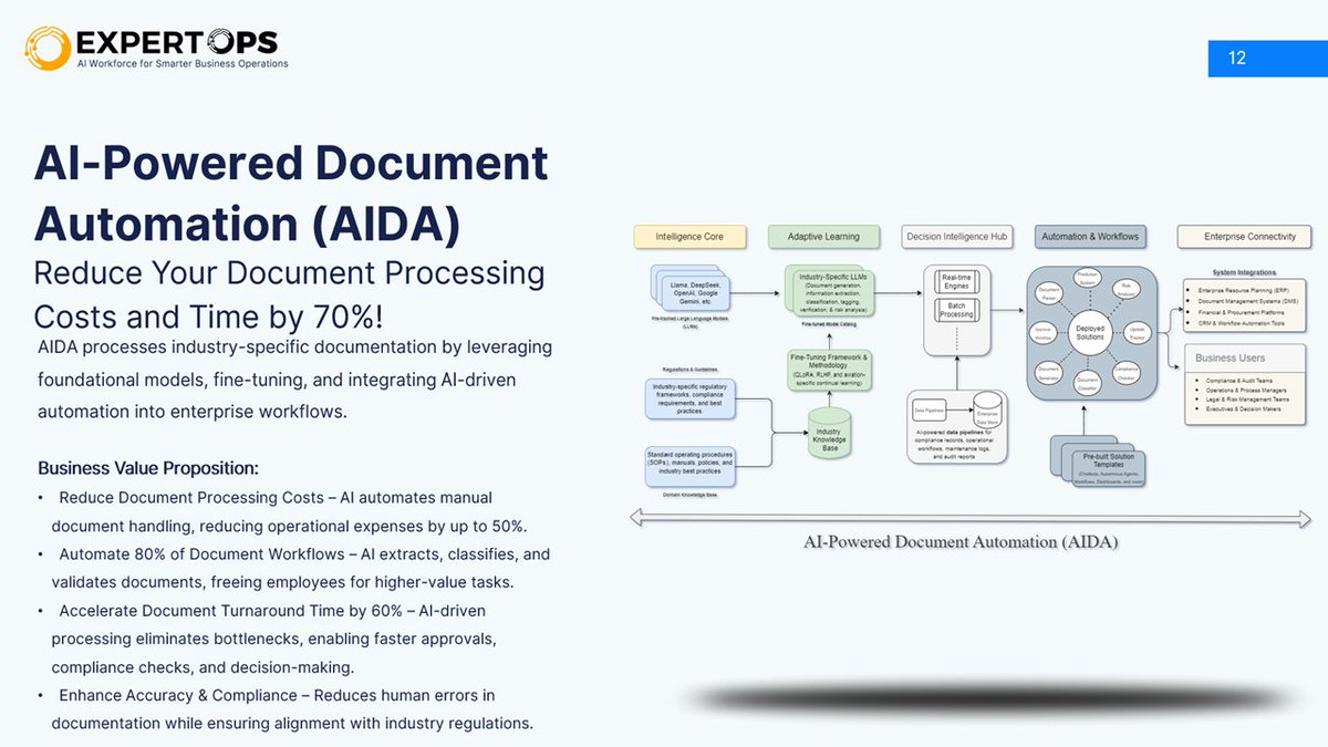 ExpertOpsAI's tweet image. Drowning in documents? Automate and extract insights with Intelligent Document Processing (IDP).

Now available on the Azure Marketplace to streamline your workflows with #AI-powered efficiency.

appsource.microsoft.com/en-us/product/…

#IntelligentAutomation #DocumentAI #AzureMarketplace