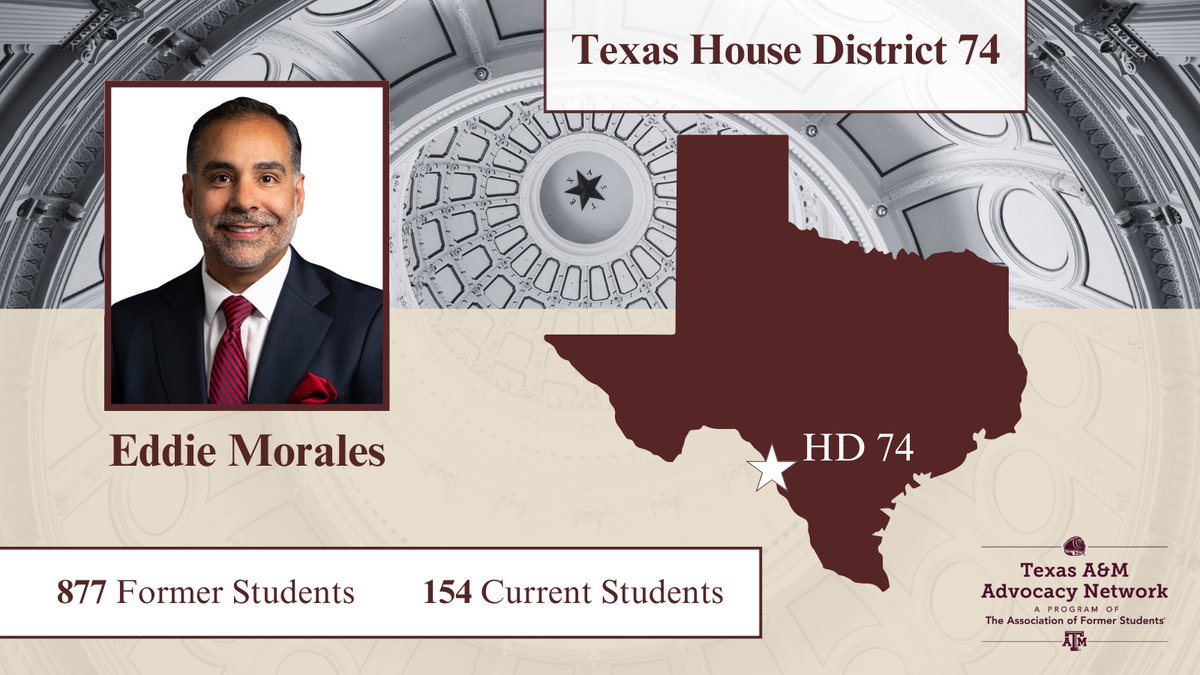 It’s the 74th day of the 89th Legislative Session, so we’re highlighting Texas House District 74, represented by @MoralesForTexas! #HD74 is home to 1,031 Aggies! #txlege