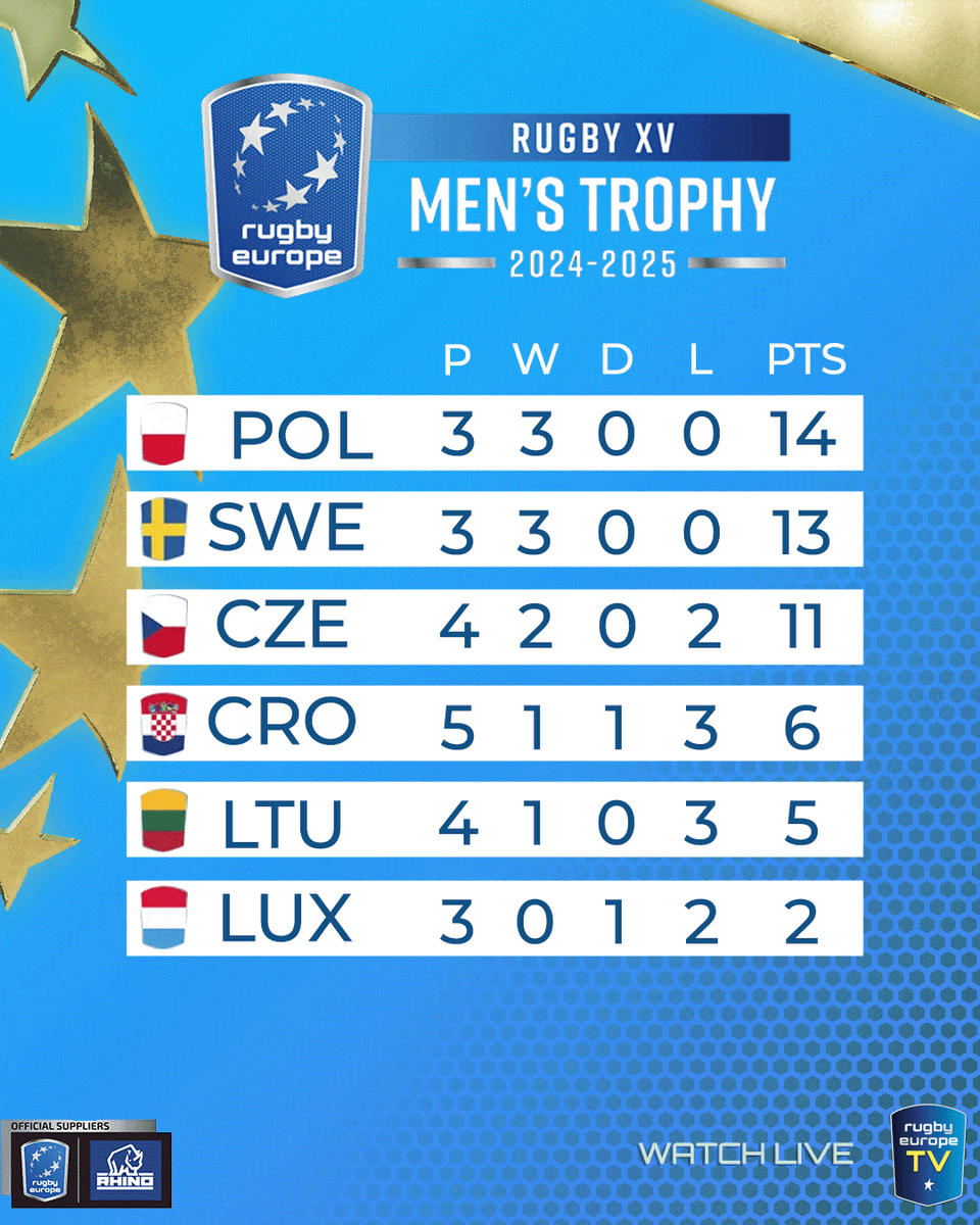 Rugby Europe tweet media