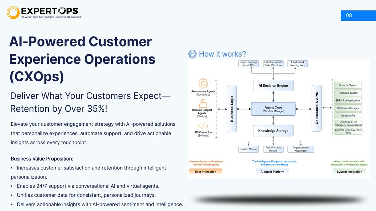 ExpertOpsAI's tweet image. Ready to transform customer experience with real-time insights and automation?

CXOps helps you supercharge your CX with #AI-driven operations—now available on the Azure Marketplace.
appsource.microsoft.com/en-us/product/…

#CustomerExperience #DigitalTransformation #CXStrategy #AzureMarketplace
