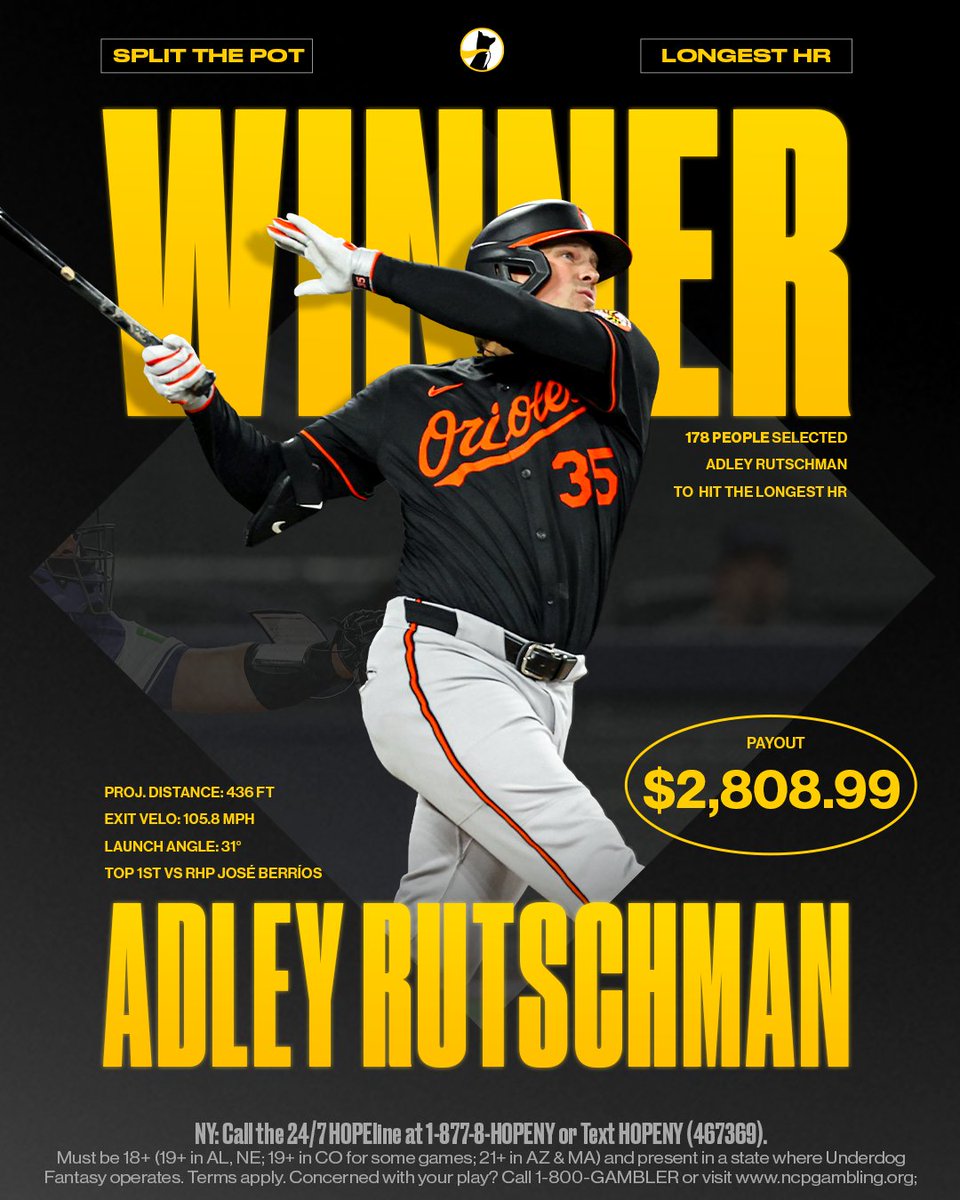 Underdog's tweet photo. Adley Rutschman hit the longest home run on Opening Day with a 436' tank 💥⚾️

178 people applied their Token to the Orioles' catcher, securing them a $2,808.99 payout 💰