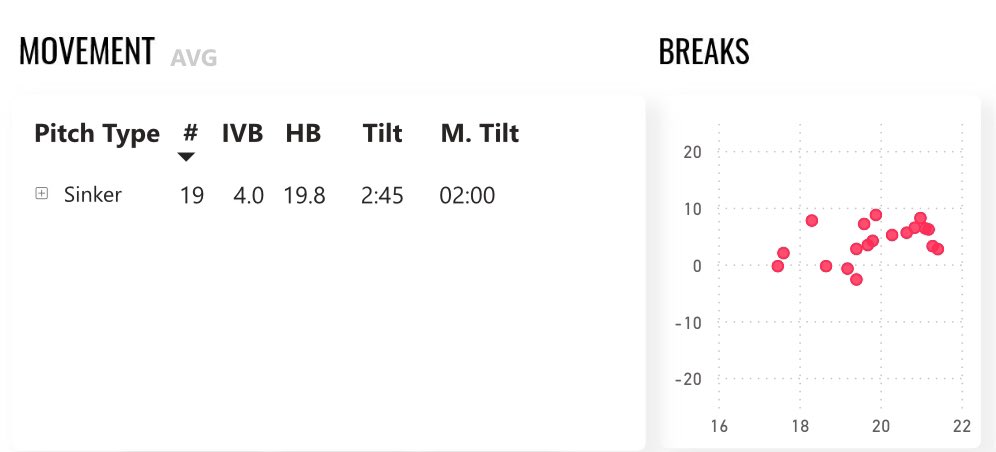 Chase Van Dyk tweet media