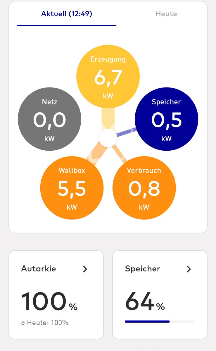 Es sind die kleinen Dinge, die das Herz hüpfen lassen.
Ich liebs.