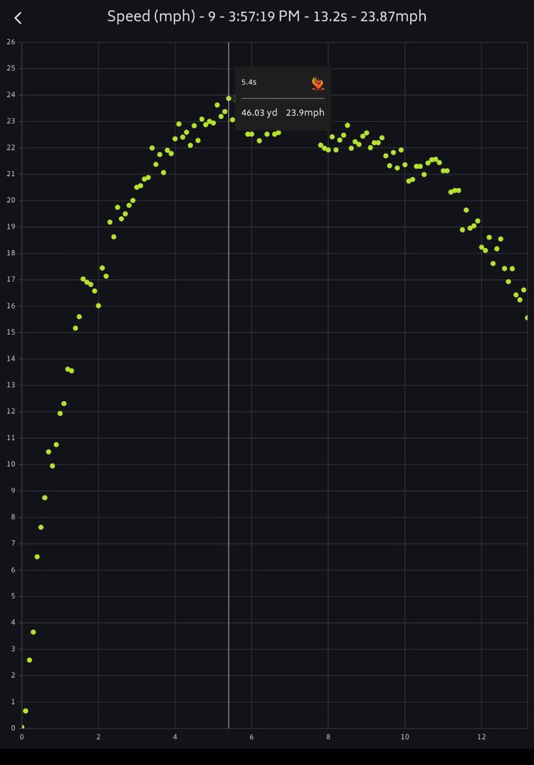 Marquez Wimberly tweet media