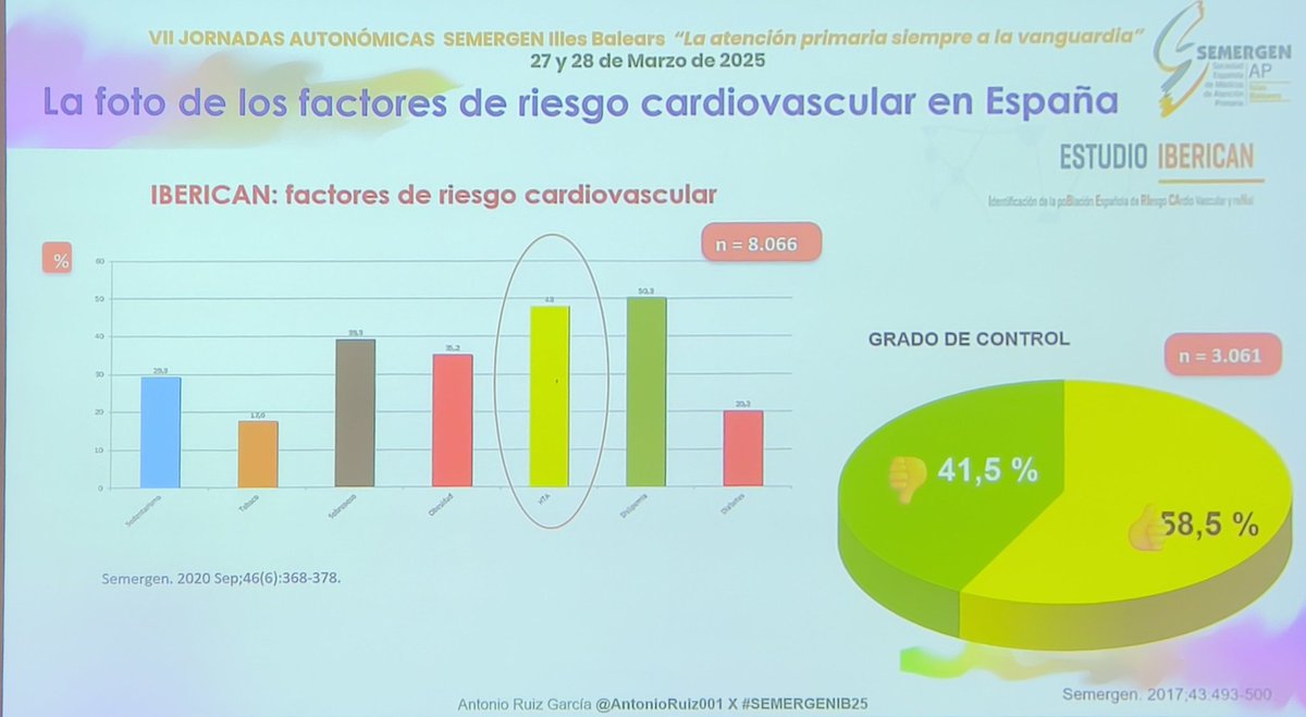 ibsemergen's tweet photo. 🎯HTA: uso de la doxazosina en el varón con HBP. Ponente: Dr. Antonio Ruiz García @AntonioRuiz001 coordinador de @gt_hta de SEMERGEN.
👉Continuum de la enfermedad cardiovascular 
👉Resultados de Estudio IBERICAN
👉HTA+HBP e IC 
#HTA https://t.co/jmSj6ksj6Q