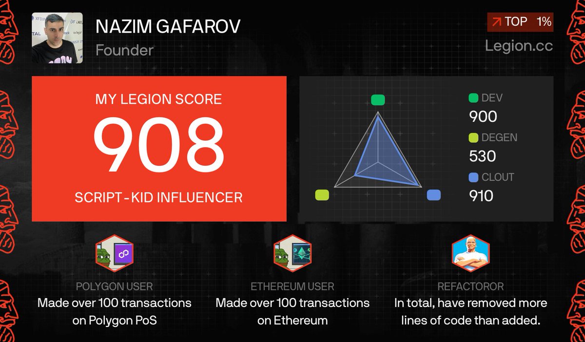 I got a Legion Score of 908 on @Legiondotcc