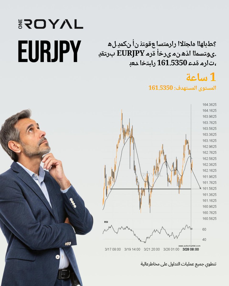 ؟ﻂﺑﺎﻬﻟﺍ ﻩﺎﺠﺗﻻﺍ ﺭﺍﺮﻤﺘﺳﺍ ﻊﻗﻮﺘﻧ ﻥﺃ ﻦﻜﻤﻳ ﻞﻫ .ﻯﻮﺘﺴﻤﻟﺍ ﺍﺬﻫ ﻦﻣ ﻯﺮﺧﺃ ﺓﺮﻣ EURJPY ﺏﺮﺘﻘﻳ ،ﺕﺍﺮﻣ ﺓﺪﻋ 161.5350 ﺭﺎﺒﺘﺧﺍ ﺪﻌﺑ