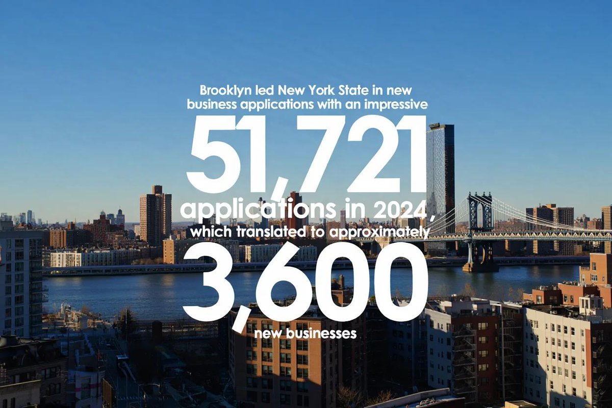 360nerds's tweet photo. Brooklyn's been absolutely booming with new #smallbusiness applications. Getting ahead of the competition has never been easier with AI/SEO/PPC/Content at scale.

https://t.co/IXNbGyBBuU or https://t.co/Gqk6oWnDPp if you're operating a MedSpa/Chiro/Physio etc.
#hyperlocalseo https://t.co/ZLEmSyk0Yg